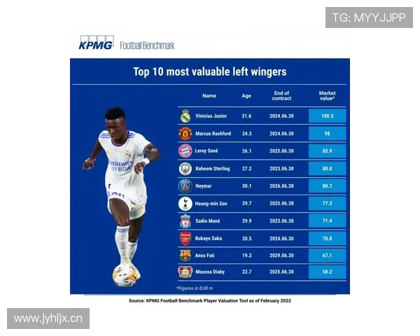 维尼修斯如何统治左边锋?