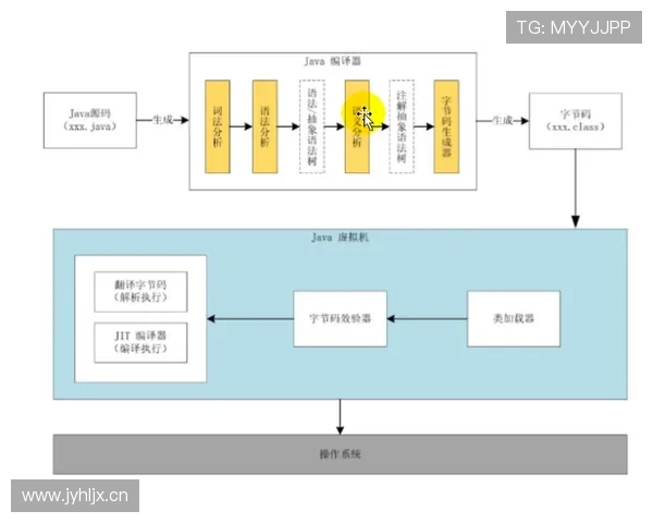 圣埃蒂安防守体系近期表现稳健，结构清晰且竞争力增强