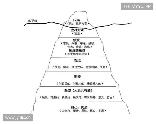 菲利克斯与穆西亚拉：技术型天才成长路径分化解析