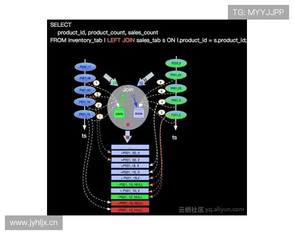 专业解析二次起跳规则及实战中常见的适用场景与判罚标准