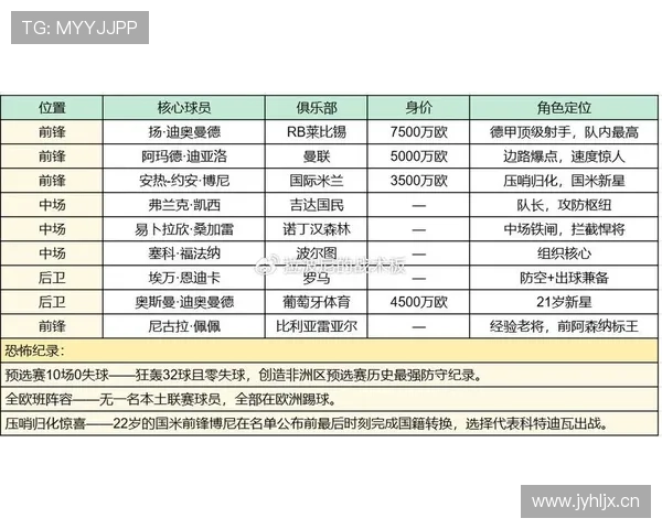 科特迪瓦2026世界杯阵容预测:黄金一代谢幕还是新星崛起 科特迪瓦2026世界杯阵容预测:黄金一代谢幕还是新星崛起